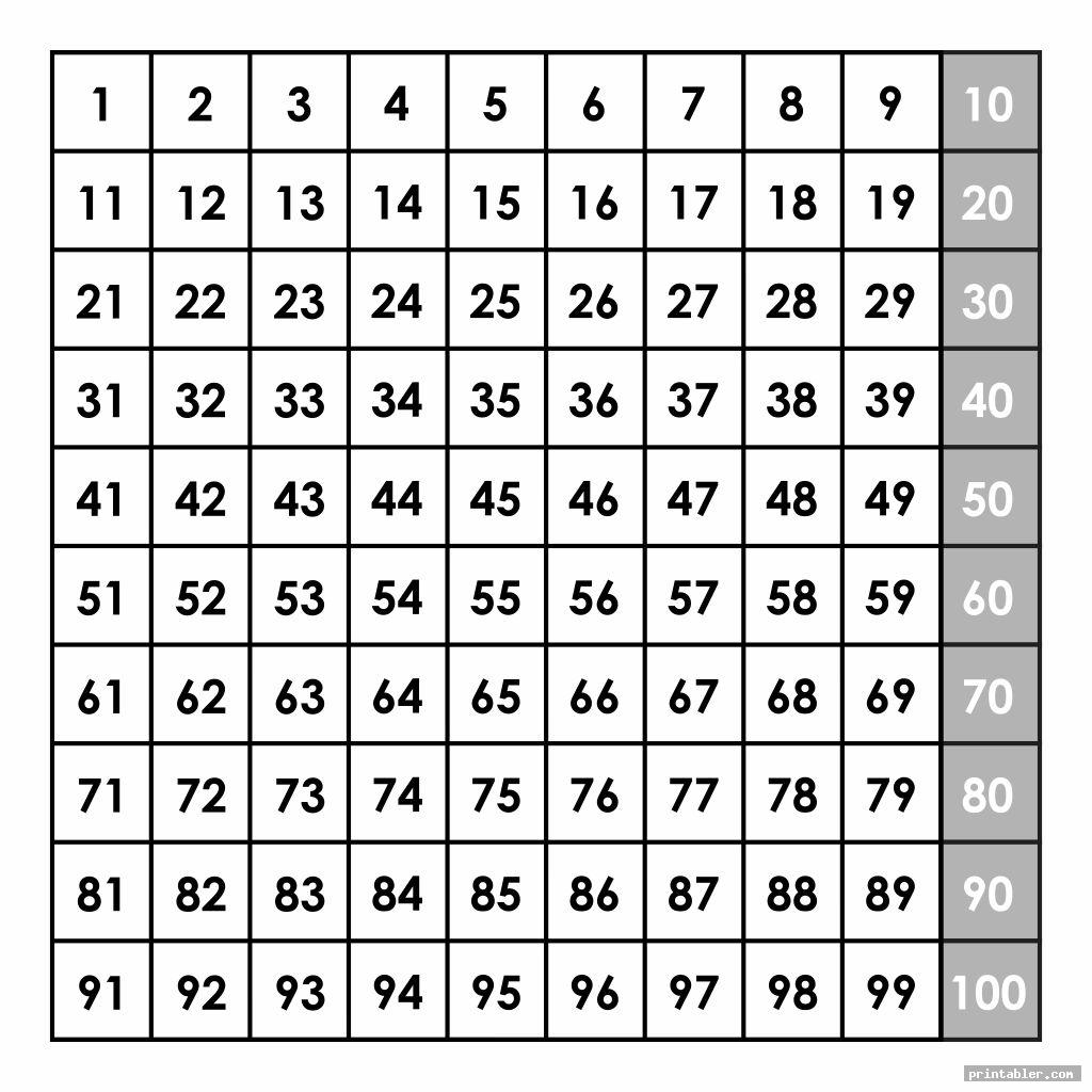 Hundred Chart Printable