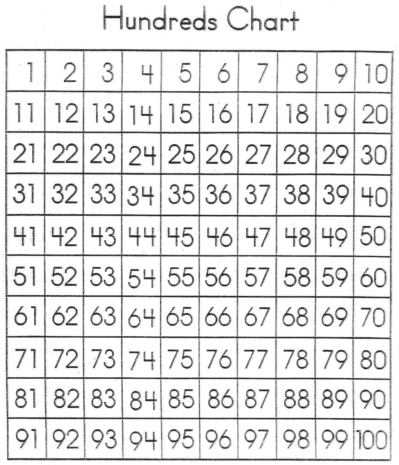 Hundreds Chart Printable