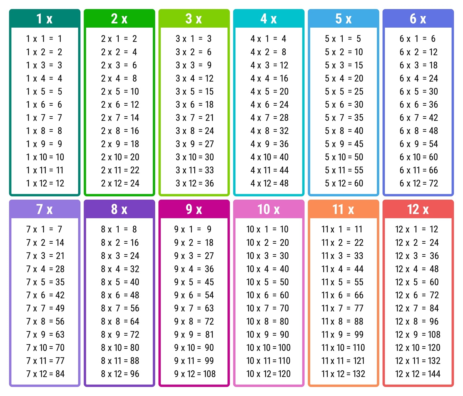 Large Printable Multiplication Table Infoupdate