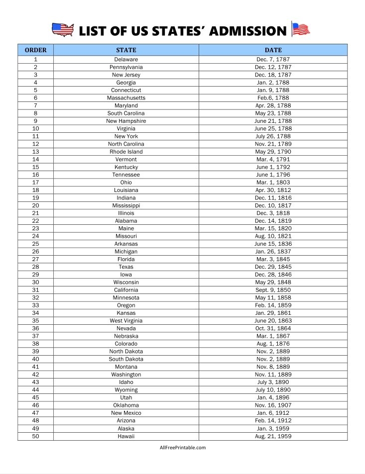 List Of US States Admission Free Printable