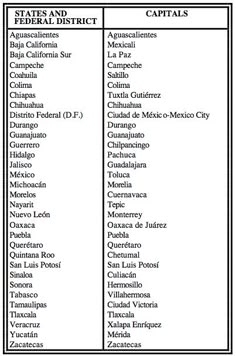 Mexico State Capitals Map