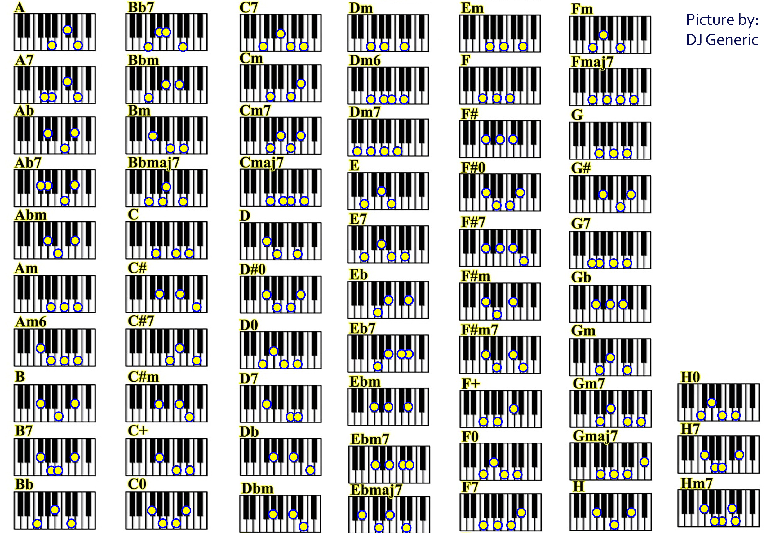 Minor Chords Piano Chords Chart Piano Chords Piano Cords Porn Sex Picture