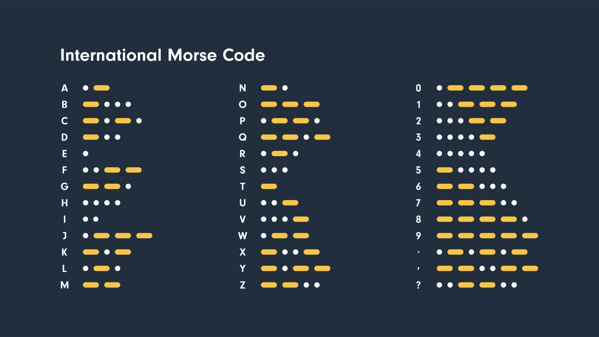 The Ultimate Morse Code List: A Comprehensive Guide - Premium Printable