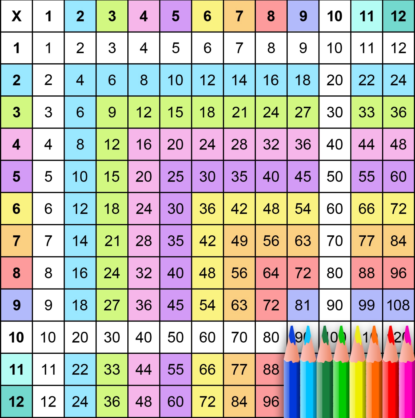 Multiplication Chart 1 1000 Worksheets Infoupdate