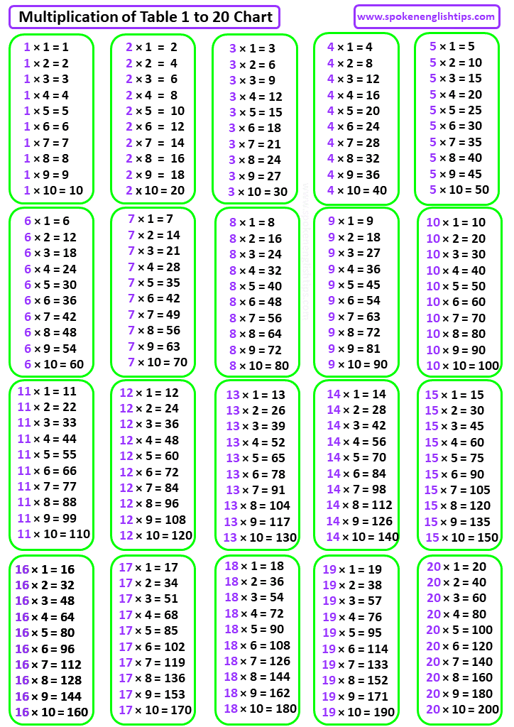 Multiplication Chart 1 20 Printable Pdf Infoupdate
