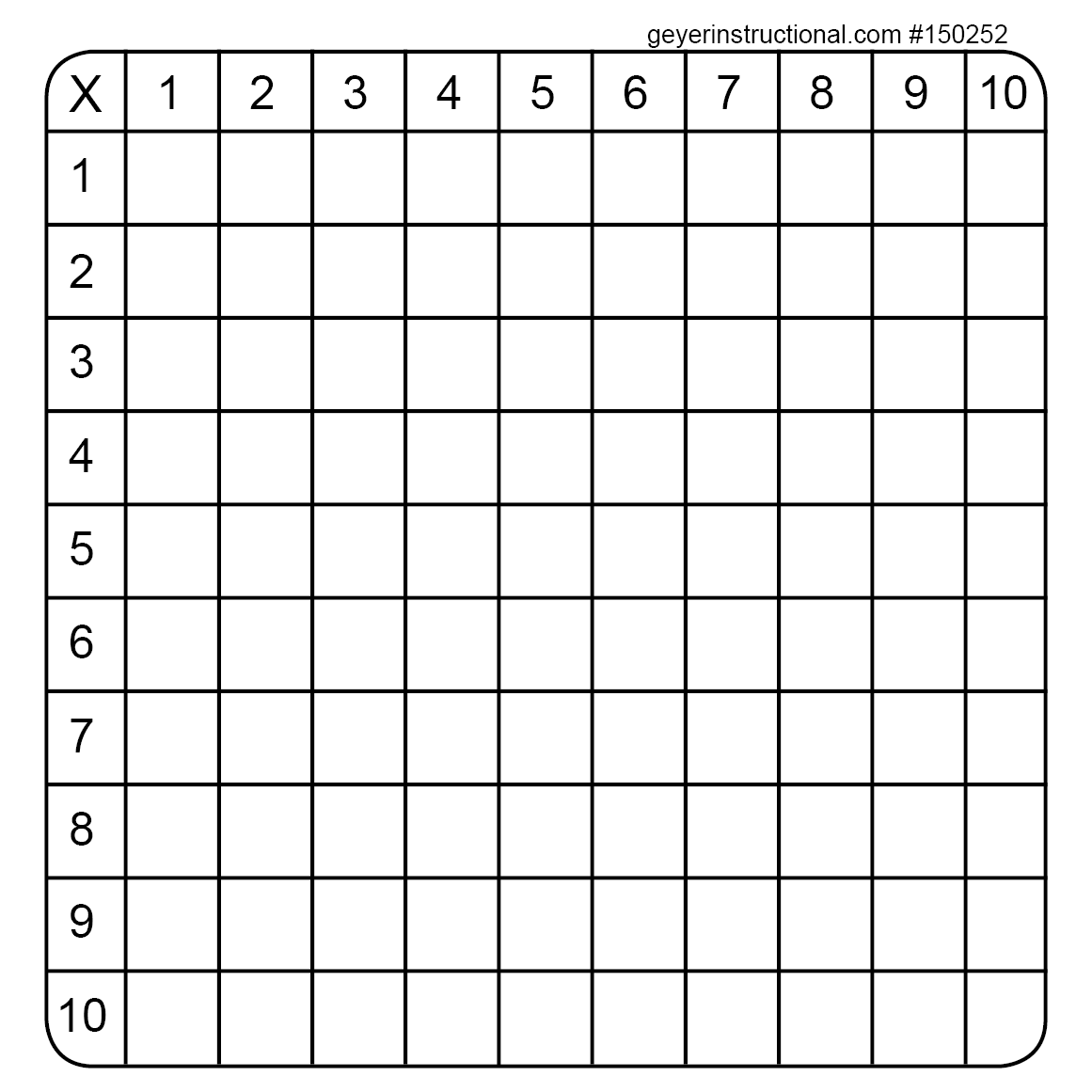 Multiplication Chart Empty AlphabetWorksheetsFree