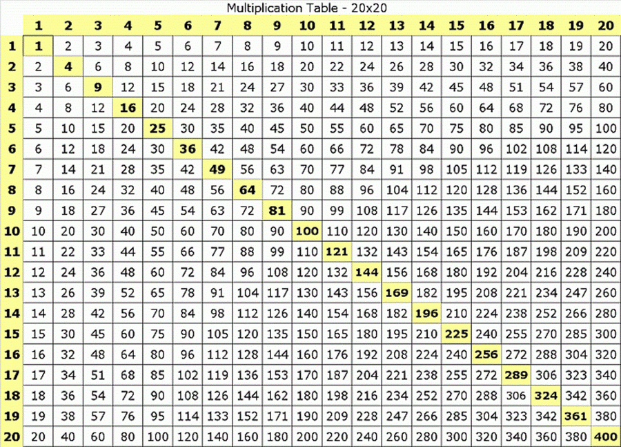 Multiplication Chart Examples