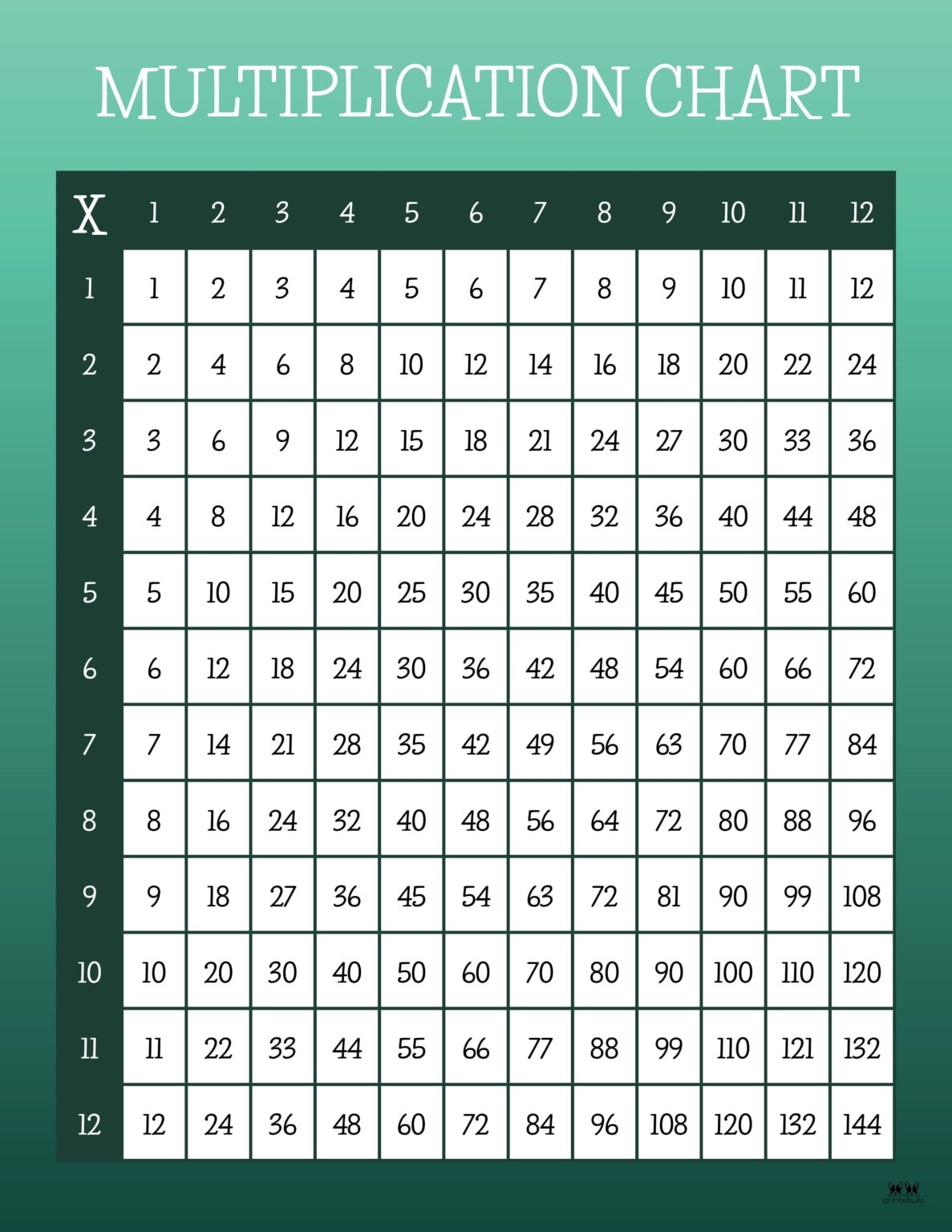 Multiplication Charts 75 FREE Printables Printabulls