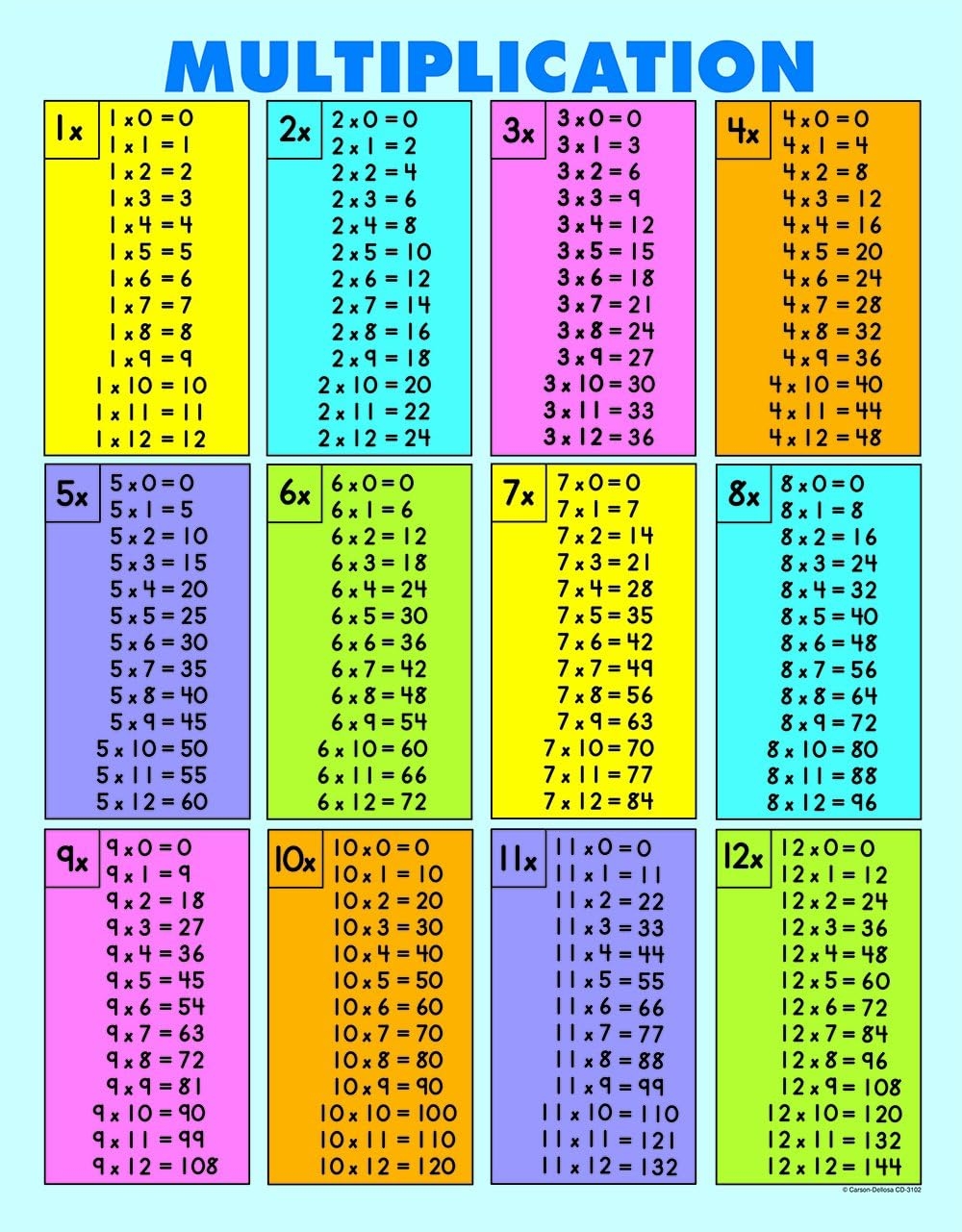 Multiplication Fact Chart