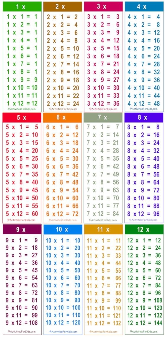Multiplication Factor Chart Printable 2025 Multiplication Chart Printable