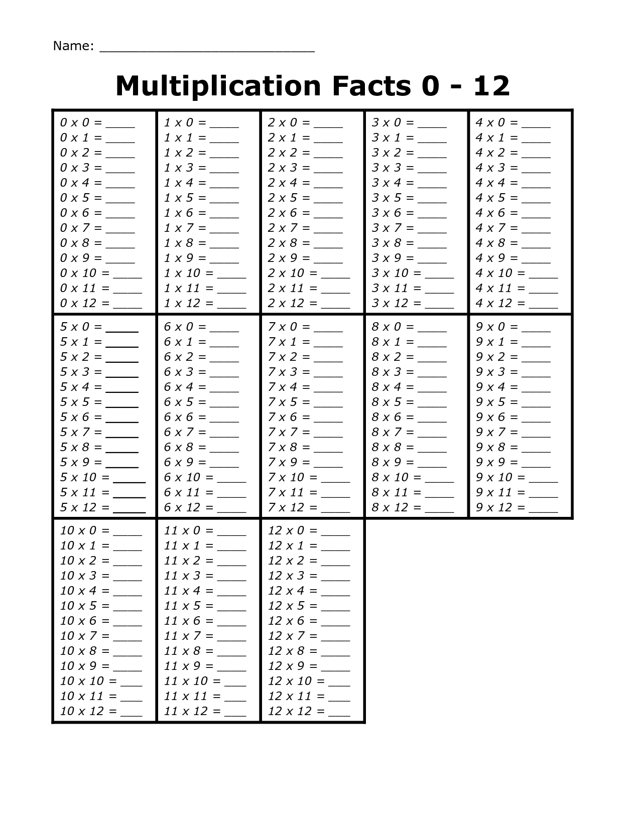 Multiplication Facts Chart Pdf