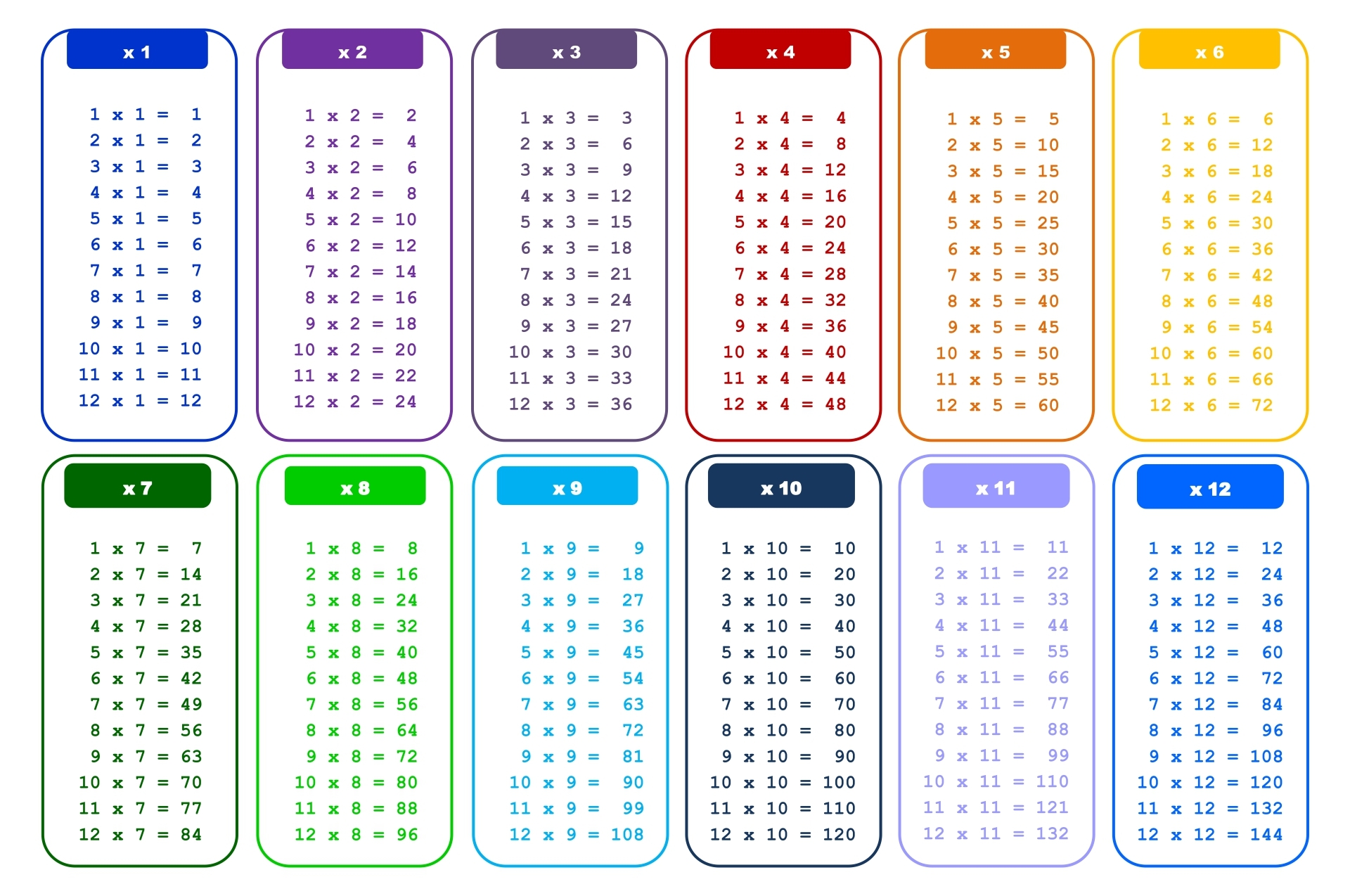 Multiplication Printable Chart Multiplication Printable Chart