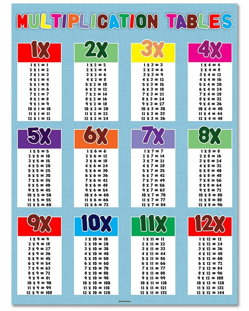 Multiplication Table Cards Printable