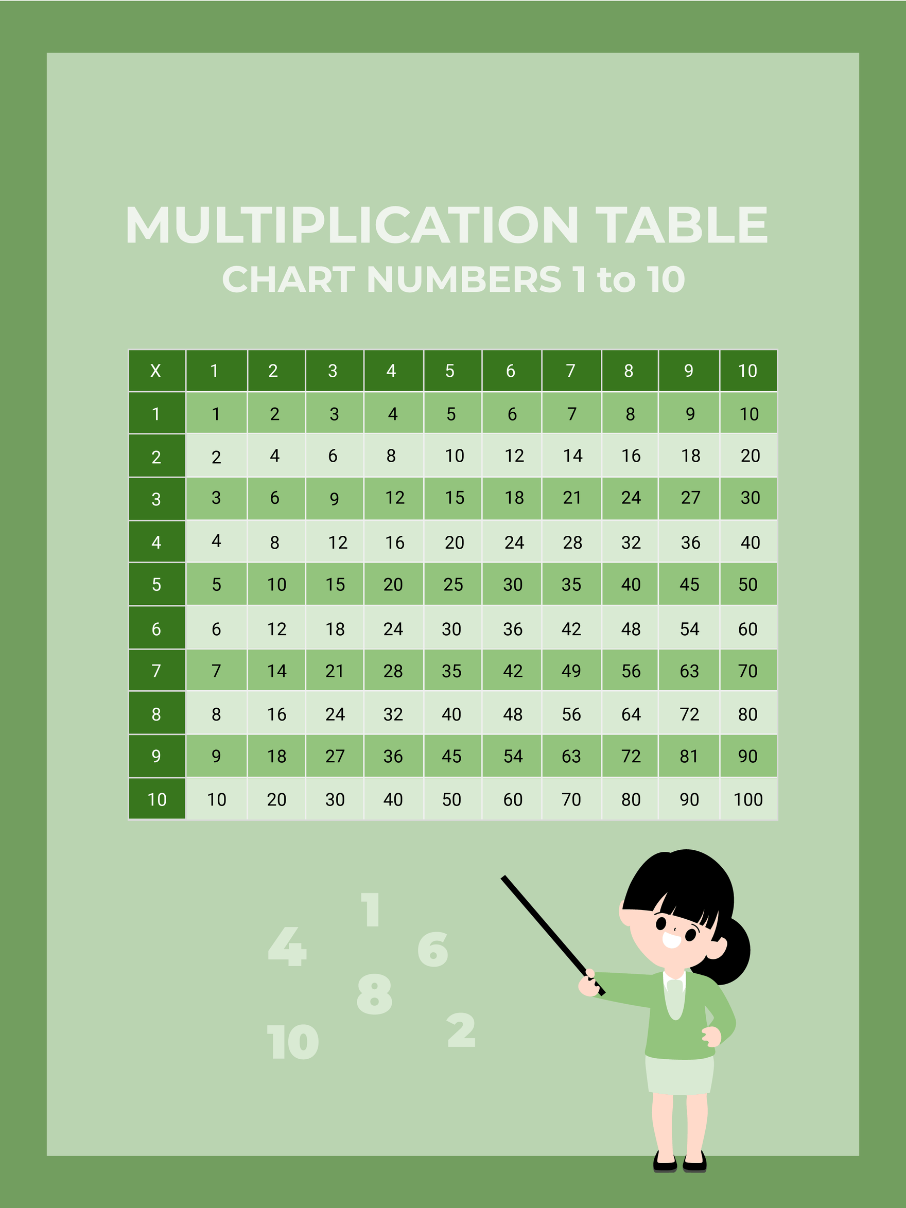 Multiplication Table Chart 1 20 Pdf Infoupdate