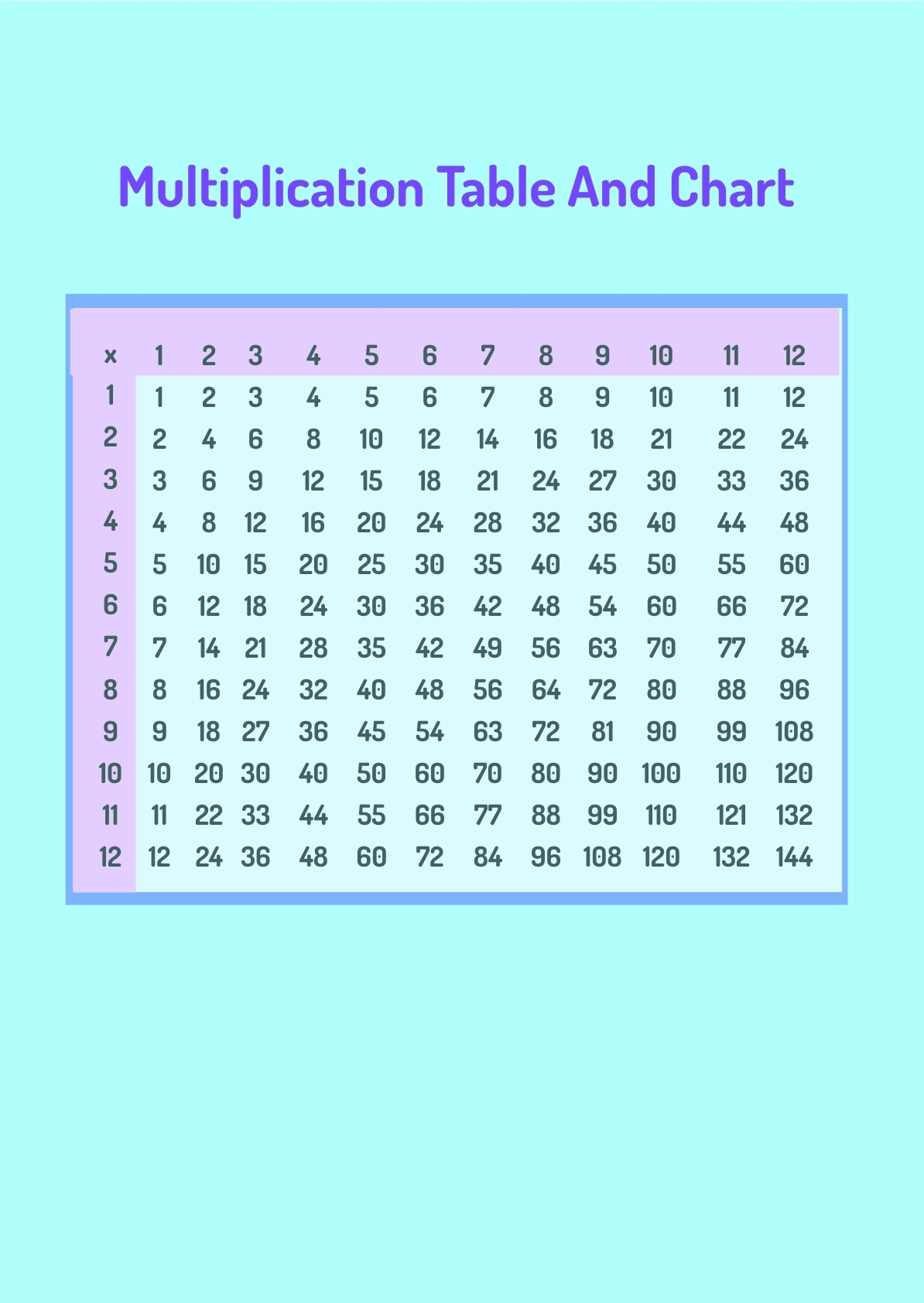 Multiplication Table Exle Infoupdate