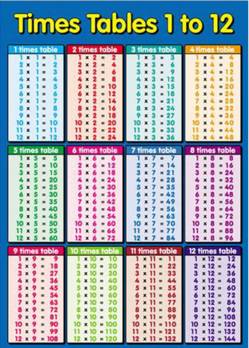 Multiplication Table Printable Photo Albums Of Multiplication Table Printable Photo Albums Of