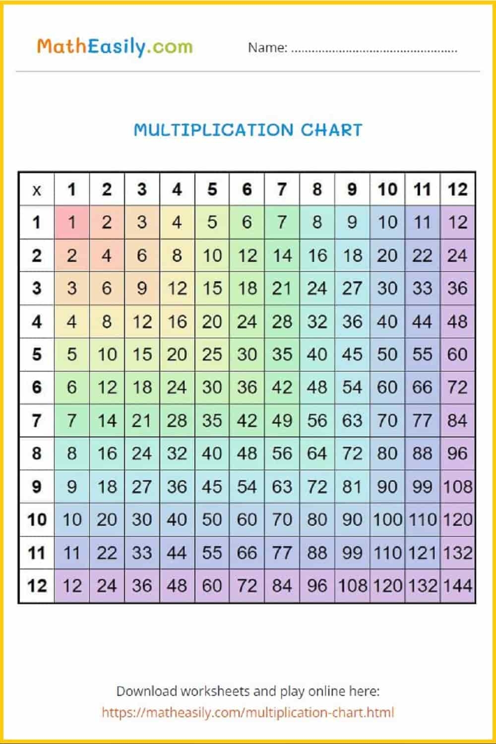 Multiplication Table To 12 Pdf Infoupdate