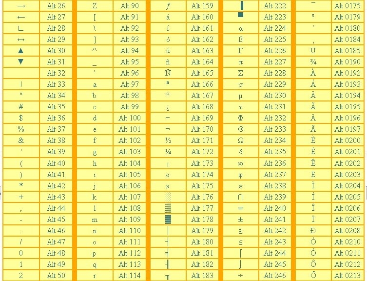 MySite Special Characters Alt Keyboard Sequences MySite Special Characters Alt Keyboard Sequences