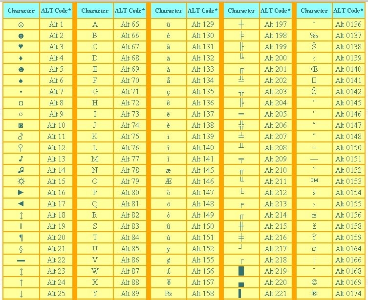 MySite Special Characters Alt Keyboard Sequences MySite Special Characters Alt Keyboard Sequences