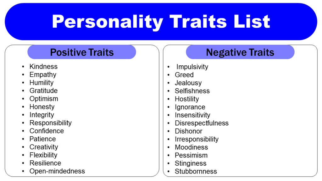 Negative And Positive Personality Traits List GrammarVocab