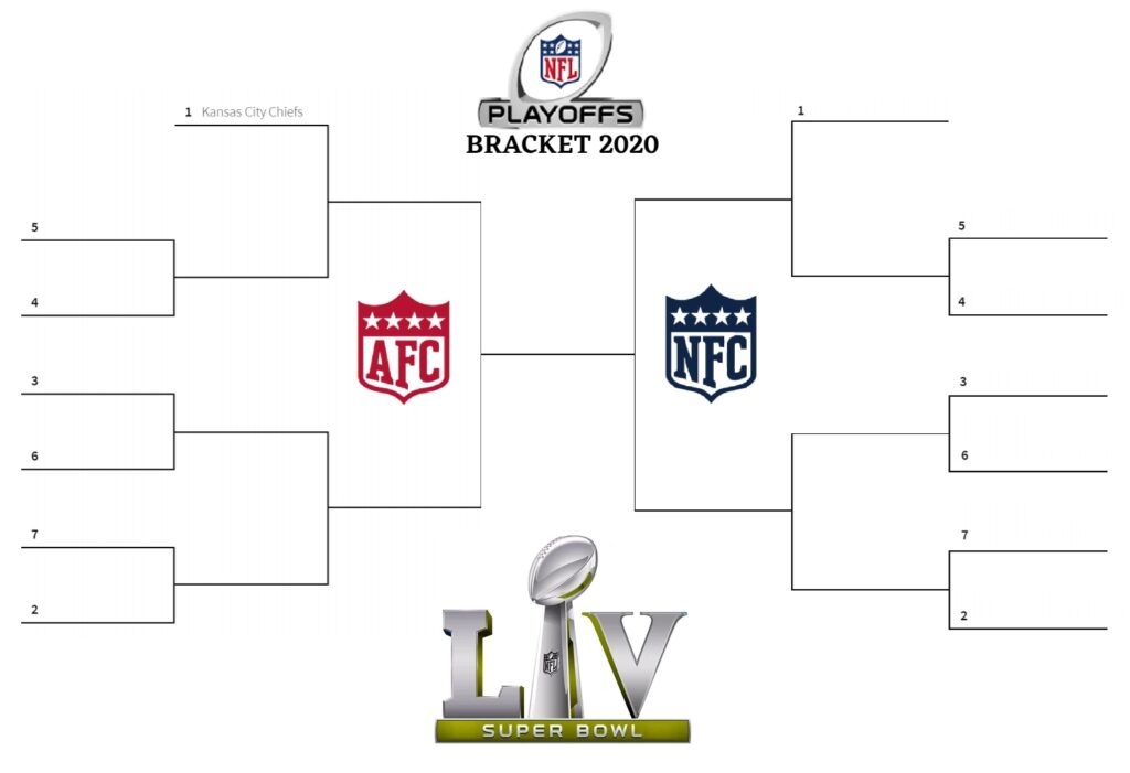 Nfl Playoff Brackets Printable 2024 Etta Appolonia