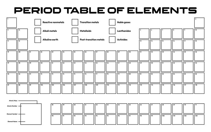 Periodic Table Blank Template 10 Free PDF Printables Printablee