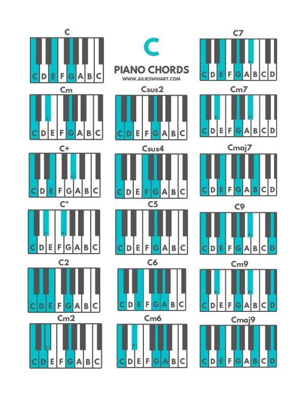 Piano Chords PDF C Chords Julie Swihart