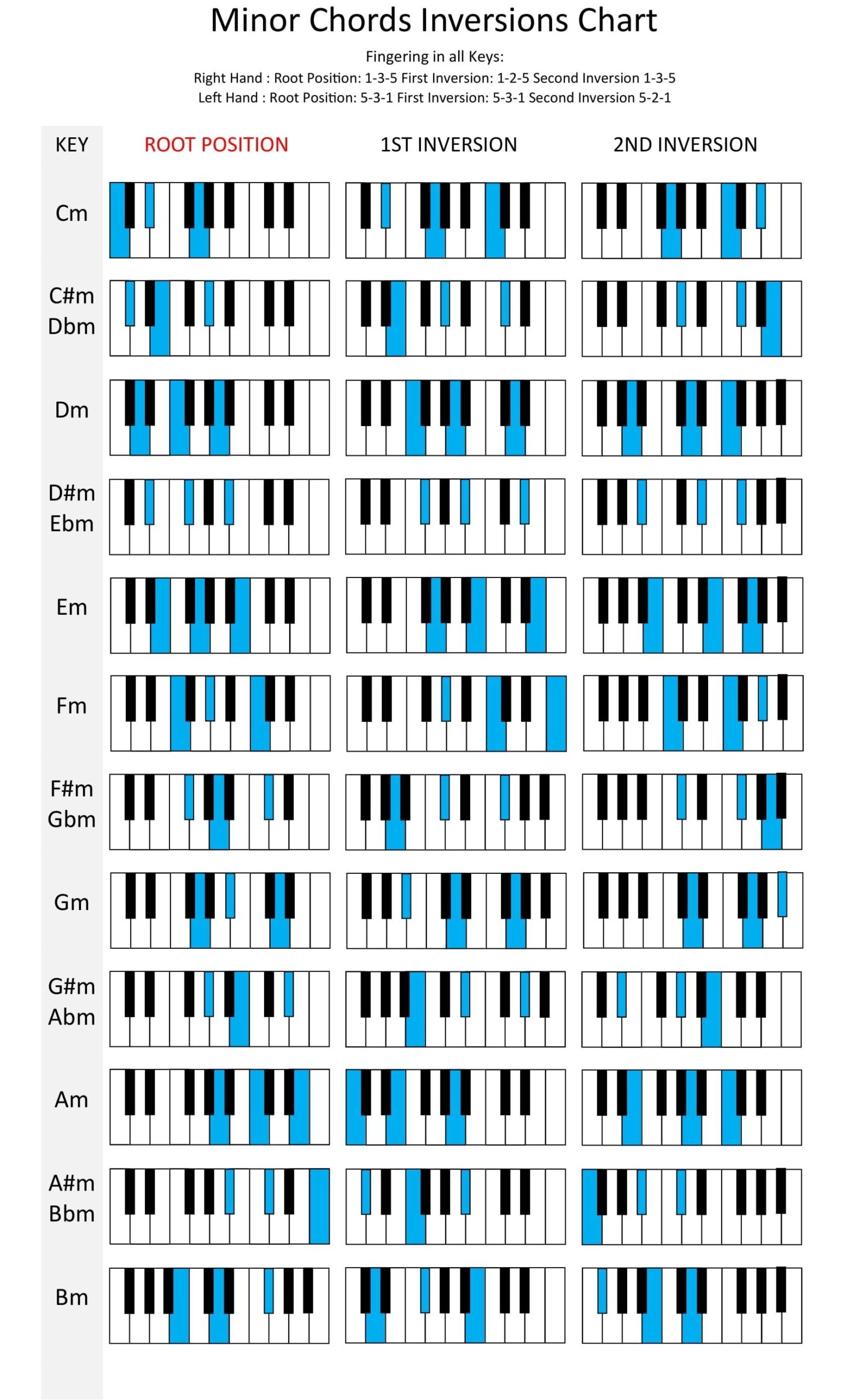 Piano Chords Pdf G Chords Artofit