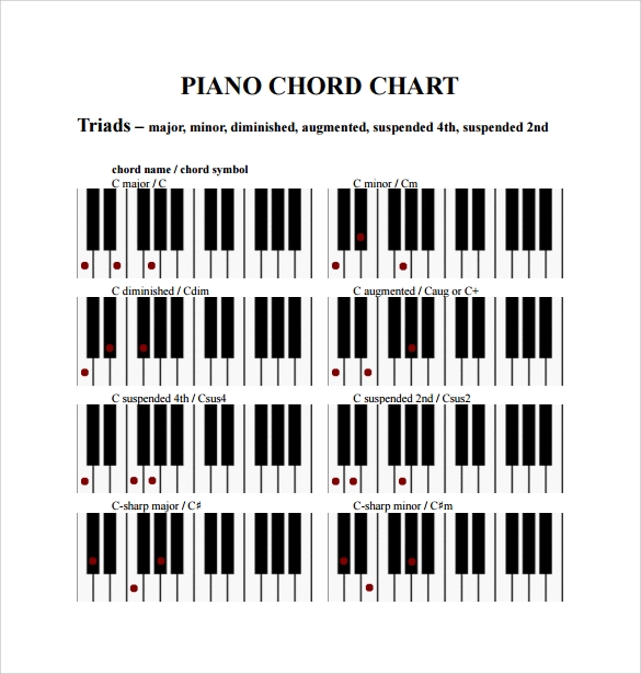 Piano Jazz Chords Chart Pdf Rocarea