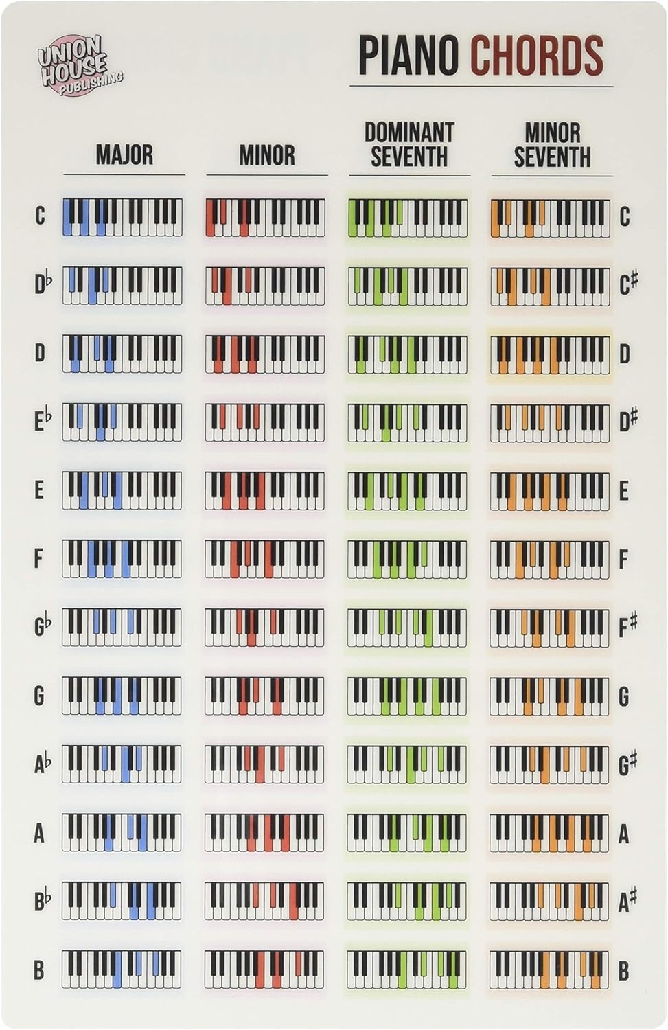 Piano Keyboard Laminated Chord Reference Sheet Ubicaciondepersonas