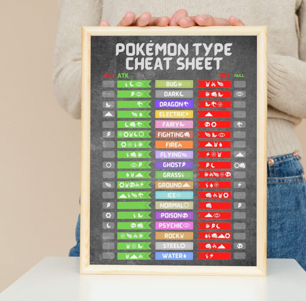 Pokemon Type Sheet: The Ultimate Guide - Premium Printable