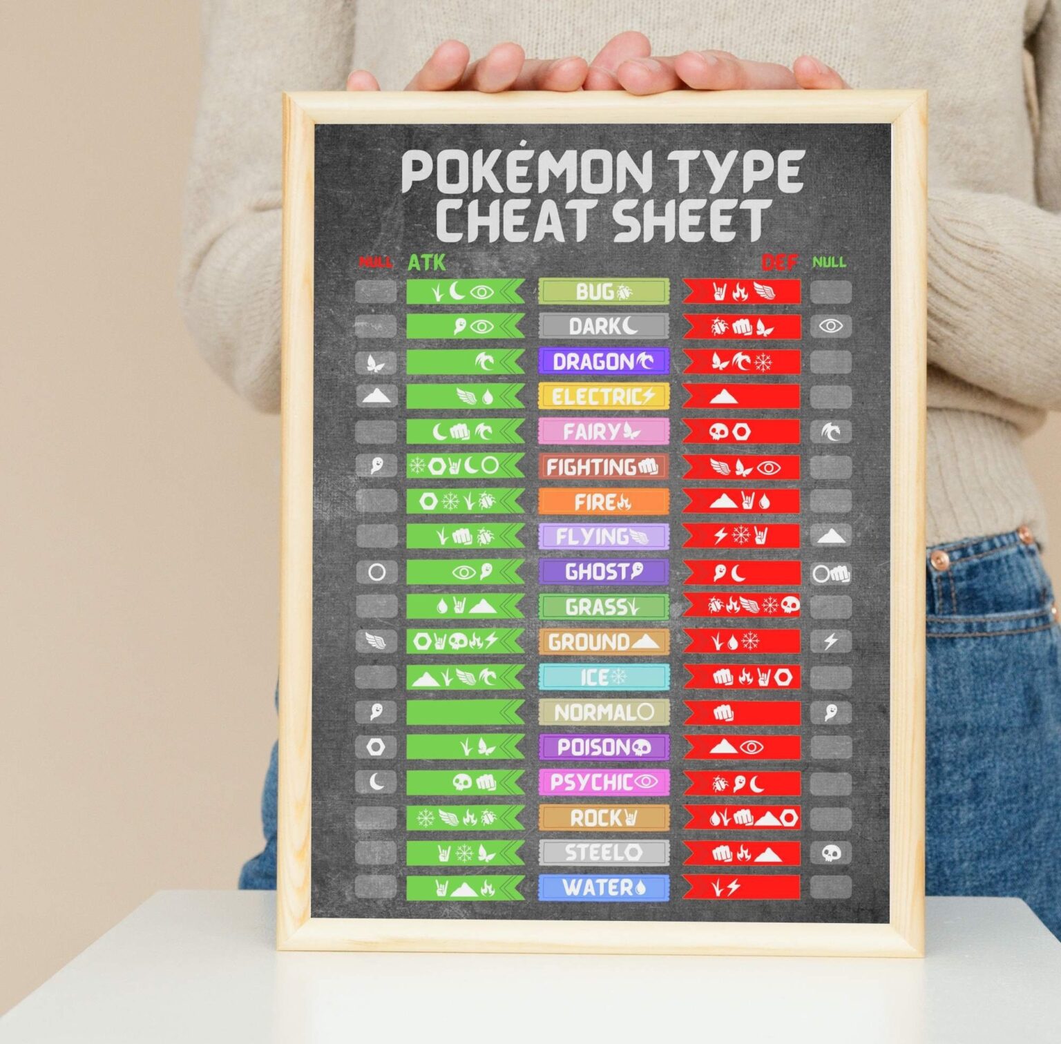 Pokemon Type Sheet: The Ultimate Guide - Premium Printable