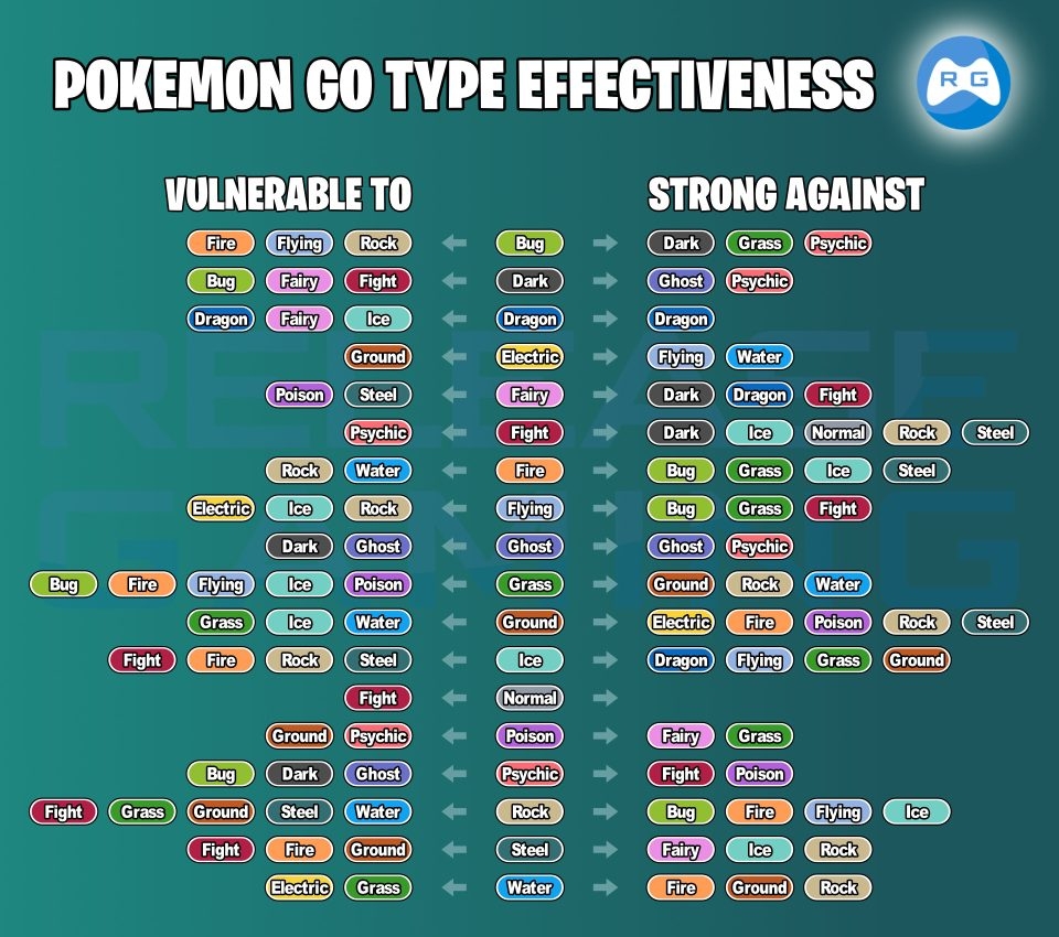 Pokemon GO Type Chart All Strengths And Weaknesses