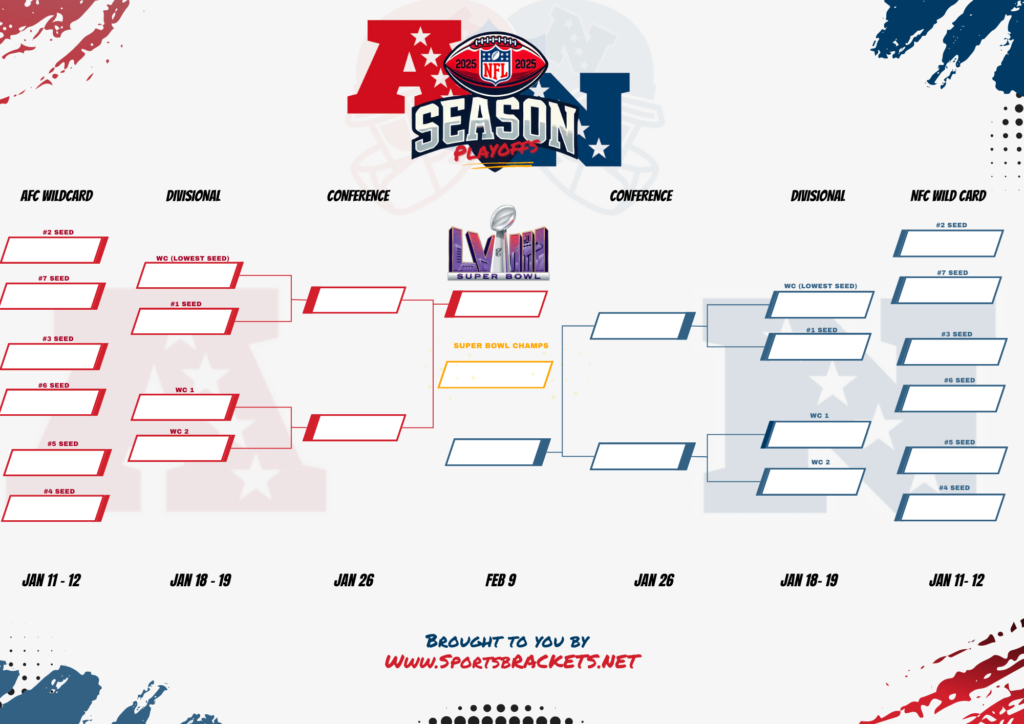 Printable 2025 NFL Playoff Bracket Schedule And TV Broadcast Sports