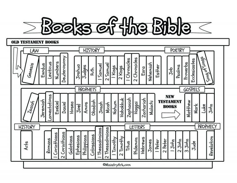 Printable 66 Books Of The Bible Coloring Pages Pdf Paintcolor Ideas