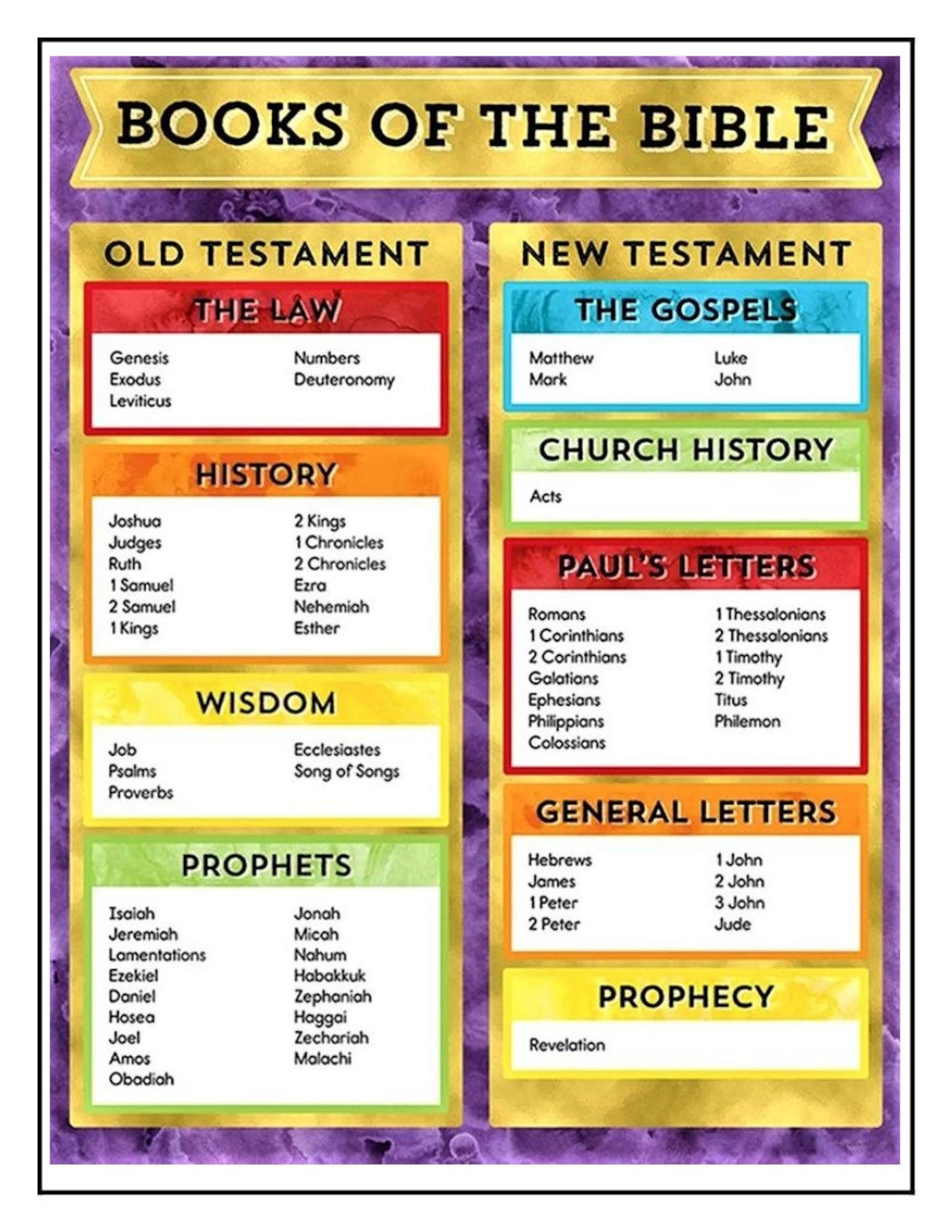 Printable Bible Study Chart The Books Of The Bible Digital Etsy Printable Bible Study Chart The Books Of The Bible Digital Etsy