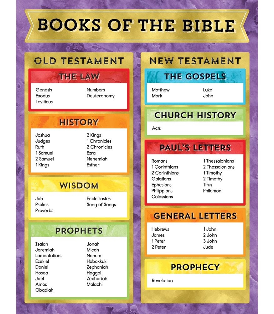 Printable Bible Table Of Contents Printable Bible Table Of Contents