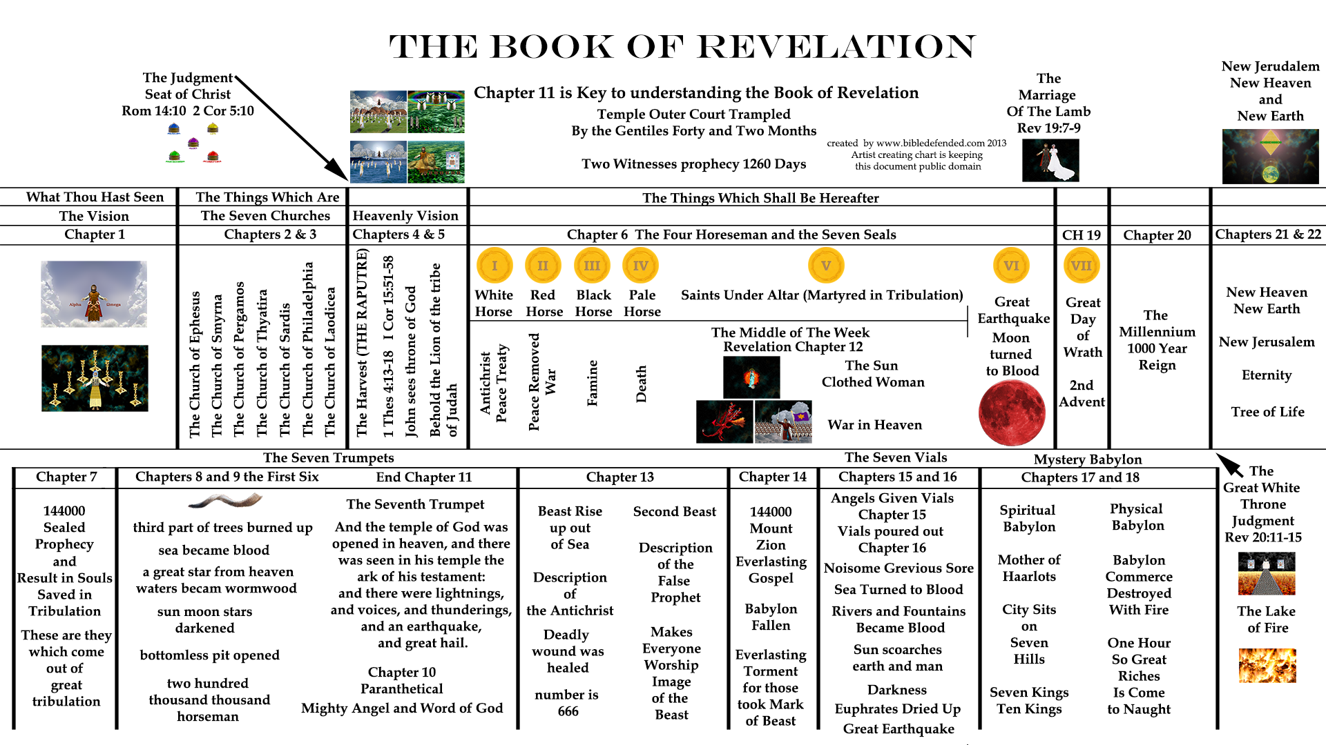 Printable Bible Timeline Chart