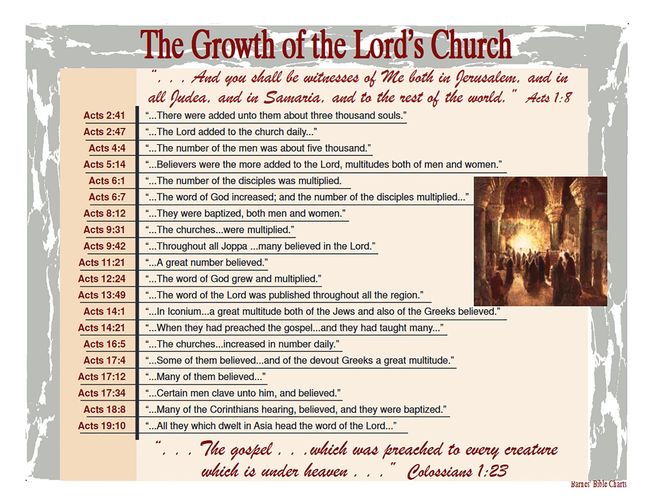 Printable Church Of Christ Bible Study Lessons