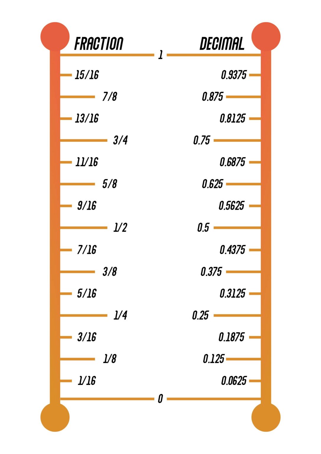 Math Fraction Table Printable Fraction Table: A Must-Have Tool for Math Enthusiasts ...