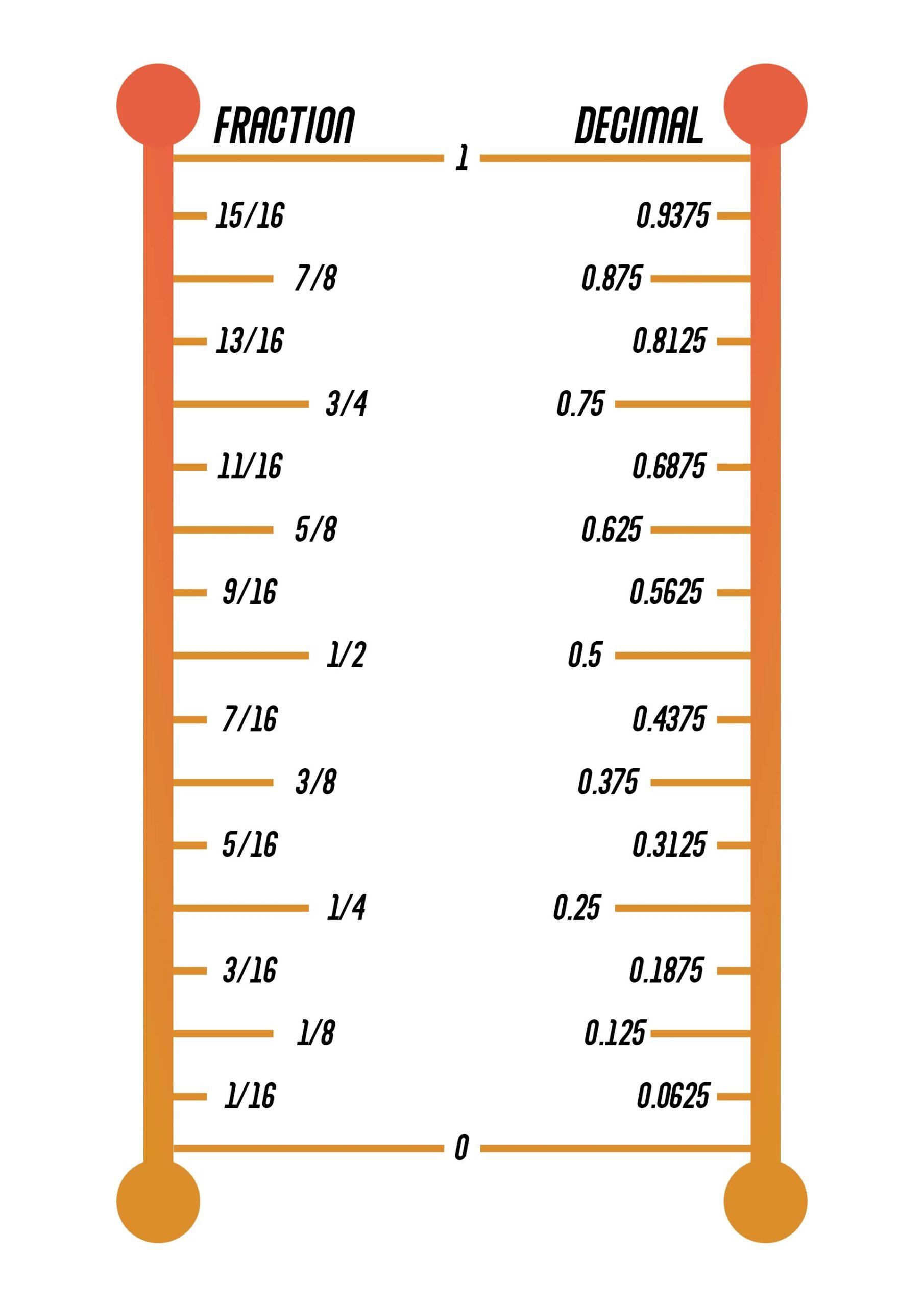 Printable Fraction To Decimal Table