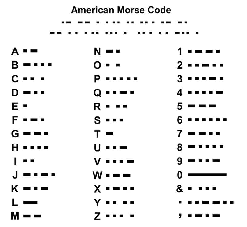 Printable International Morse Code Chart Free Download And Print For You 
