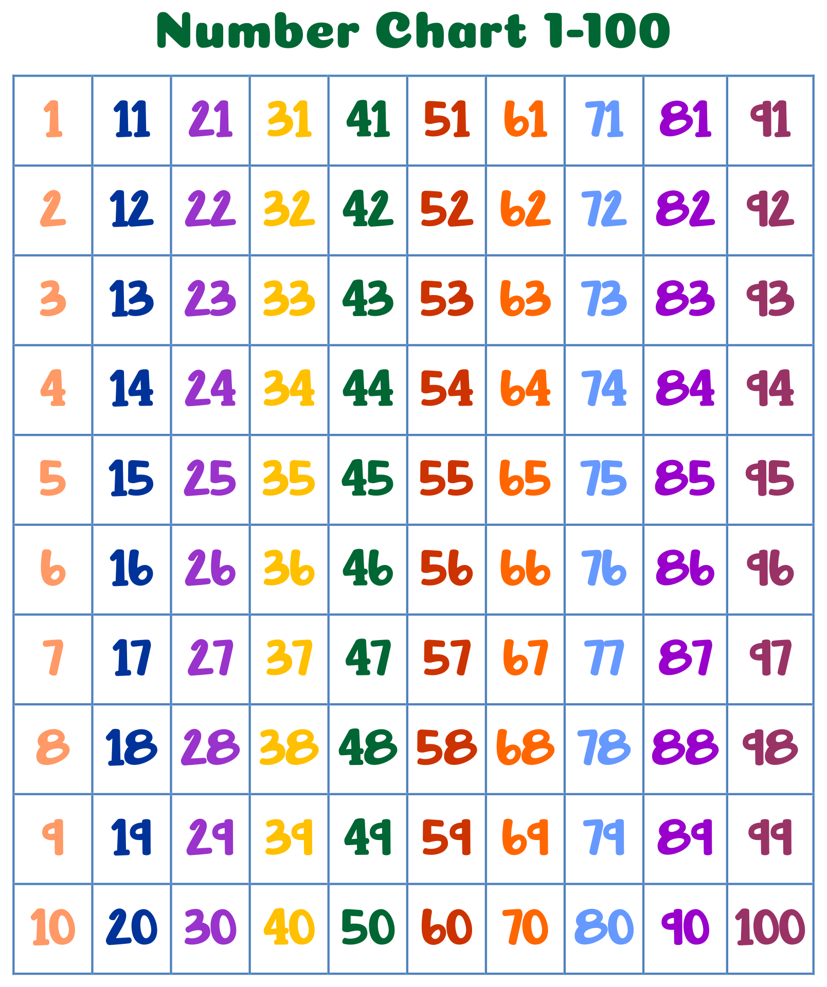 Printable Number Chart 1 100 Artofit