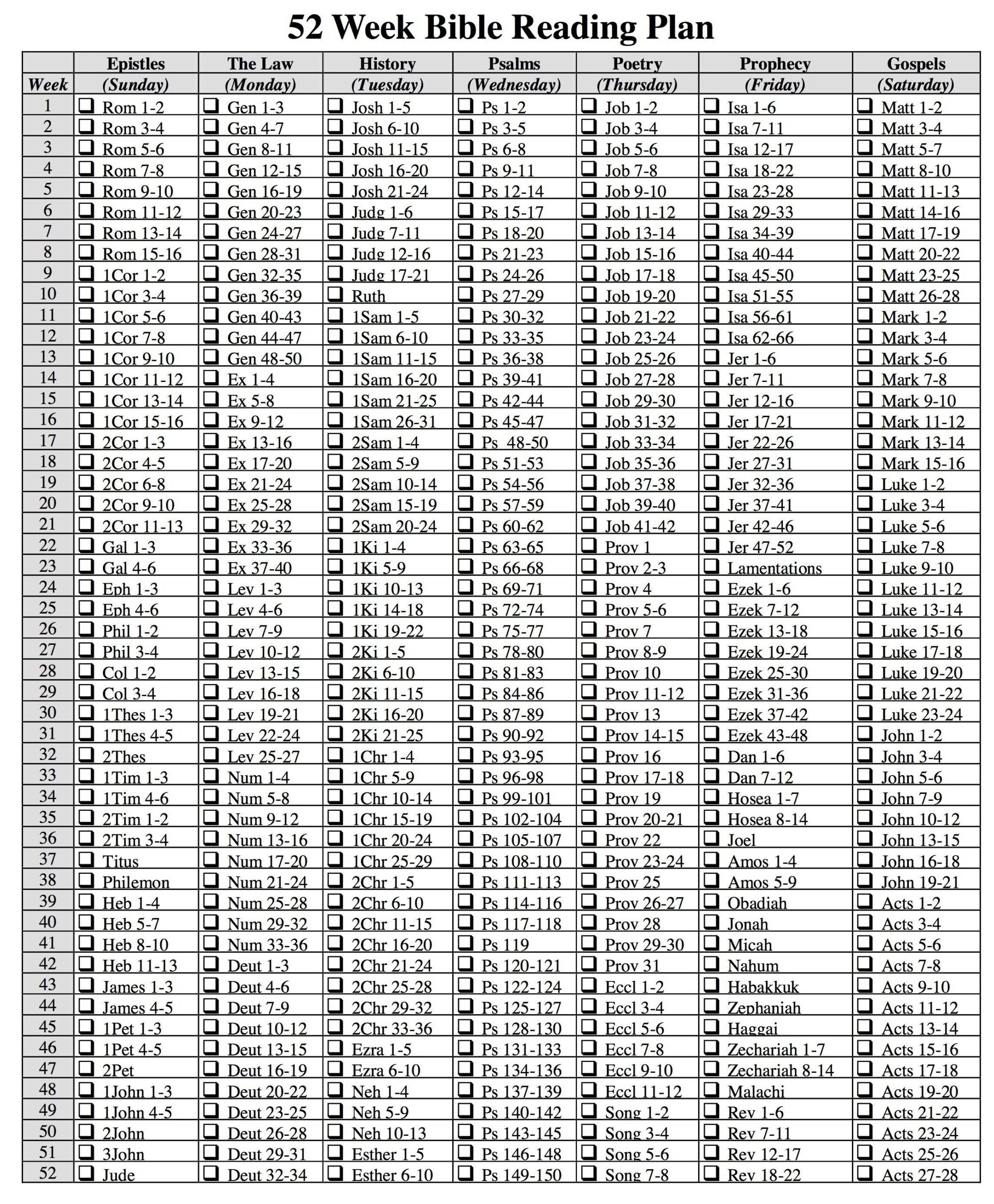 Printable One Year Bible Reading Plan Checklist Dusty T Cottrell