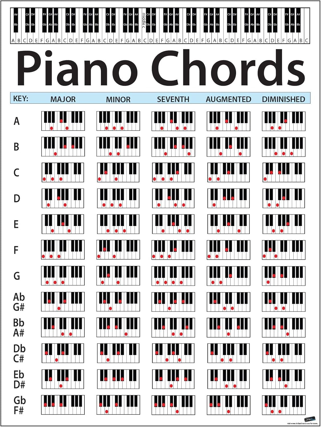 Printable Piano Chords Printable Piano Chords