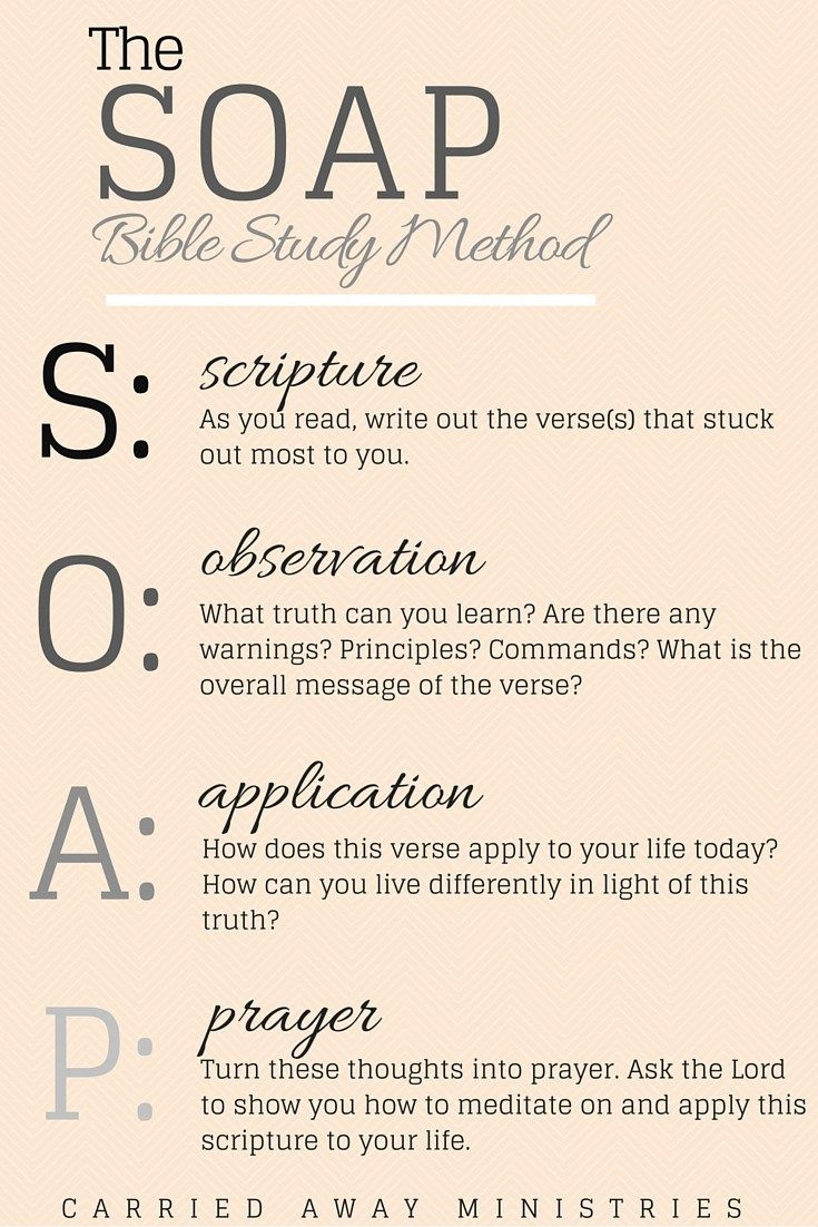 Printable Soap Bible Study Method Minimalist Printable Wall Art