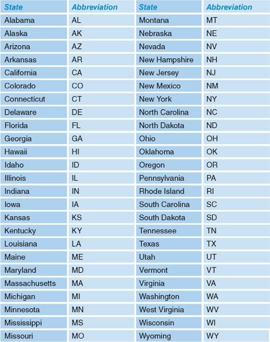Printable State Abbreviations