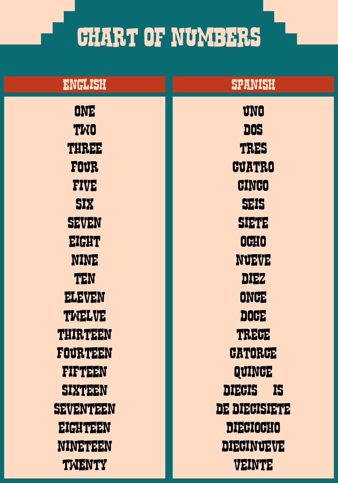 Spanish Number Chart 10 Free PDF Printables Printablee