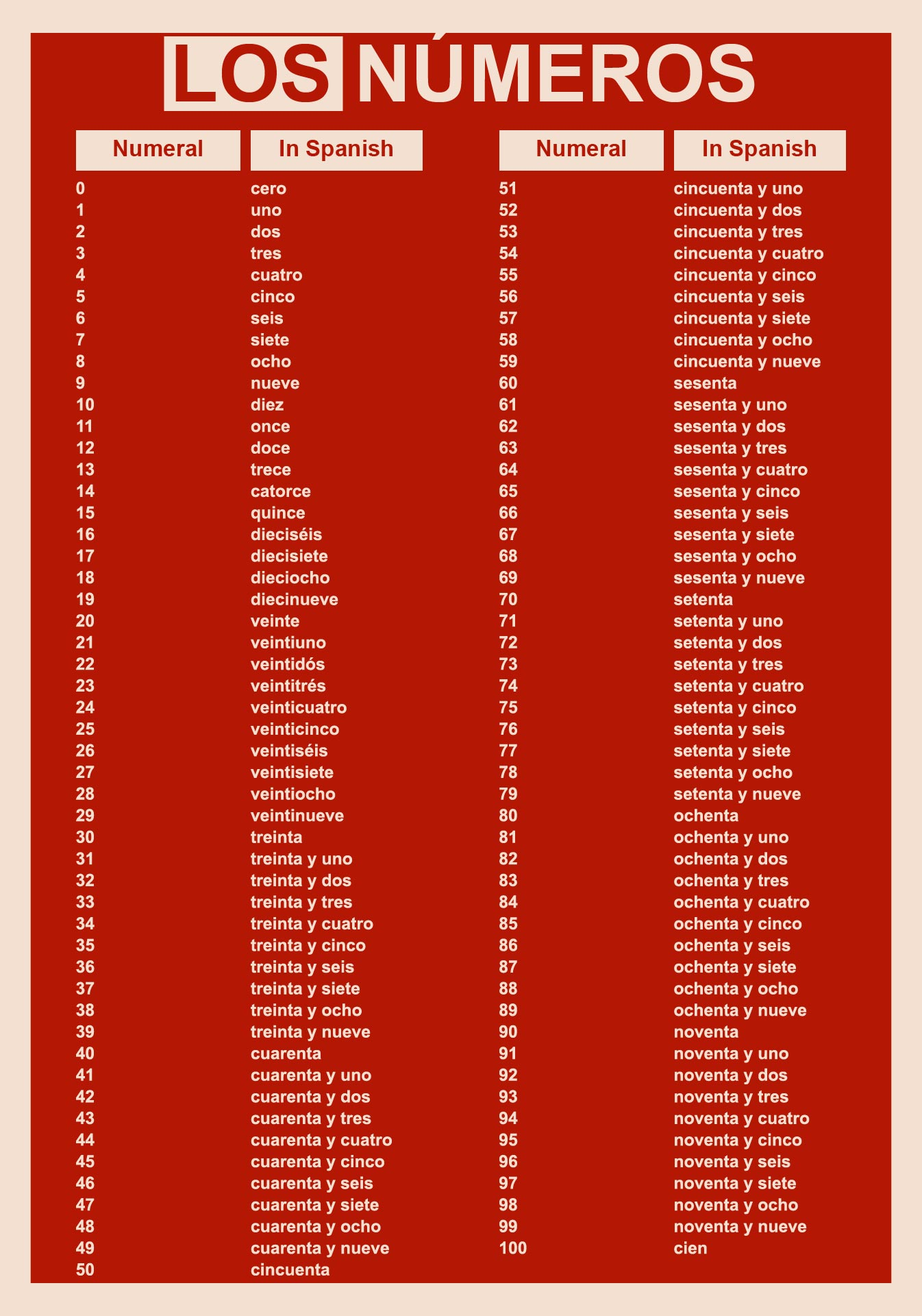 Spanish Number Chart 10 Free PDF Printables Printablee