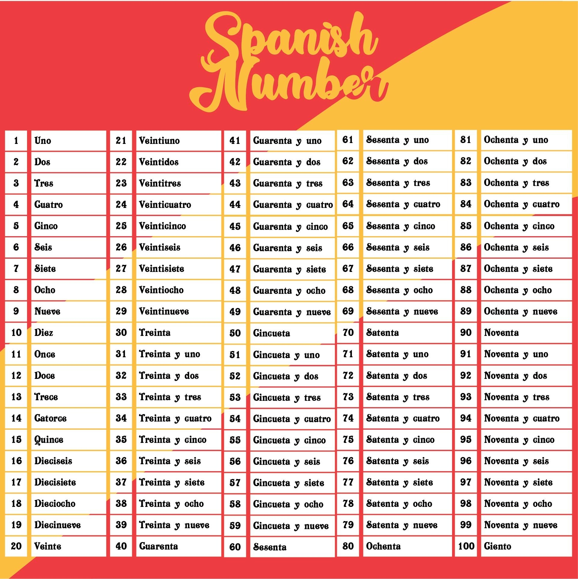 Spanish Numbers 1 50 Printable PDF For Free